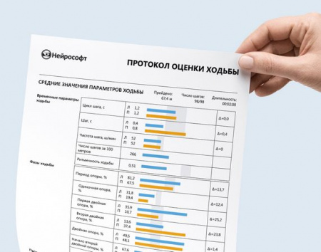 Исследование параметров ходьбы Нейрософт АНАЛИЗ ХОДЬБЫ
